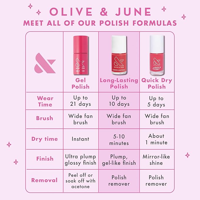 Olive & June Long Lasting Nail Polish | Plump Gel-Like Finish No Lamp Needed | Lasts up to 10 days | Salon-Quality Color at Home |15-Free, Vegan & Cruelty-Free Chip-Resistant Shine|Who Likes Raisins?