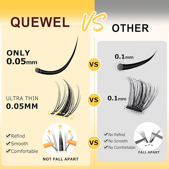 QUEWEL Fairy-Lash-Clusters Kit Cute Style, 144pcs Manga-Lash-Clusters Kit Mix10-18mm Wispy Natural Invisible Band Eyelash Clusters Kit for DIY Cluster Eyelash Extensions(Fairy 4 Set)