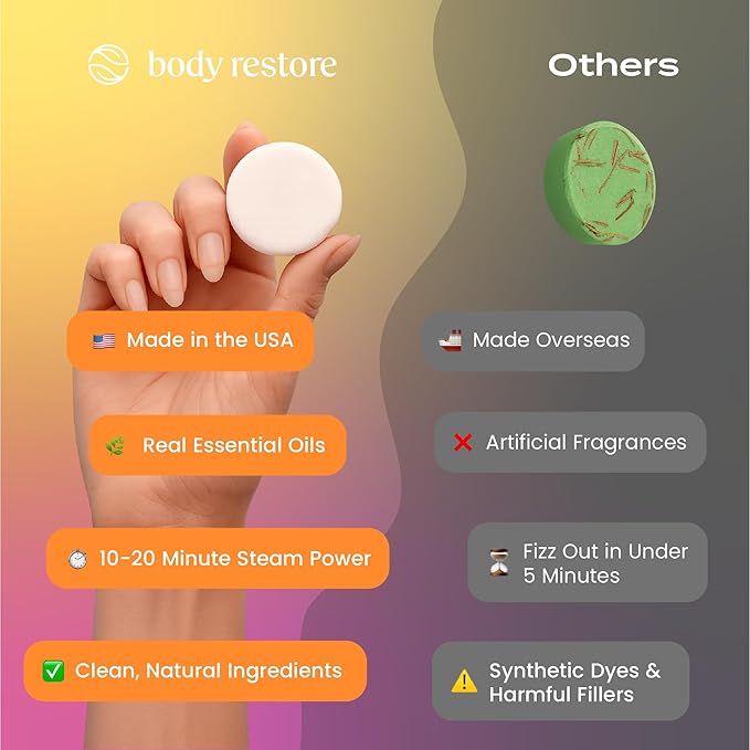 Body Restore Shower Steamers Aromatherapy 12 Pack – Valentines Day Gifts for Her and Him, Birthday Gifts for Women and Men, Relaxation, Stress Relief, Self Care – Citrus