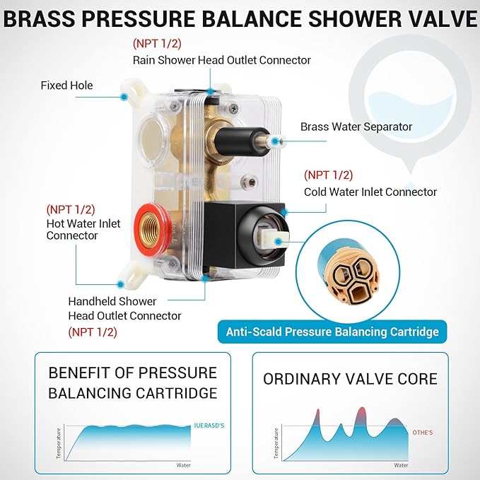 IUERASD Rain Shower Faucet Set Wall Mounted Rainfall with Tub Spout Shower Head System Rough-in Valve Body and Trim Included Black (10 Inches)