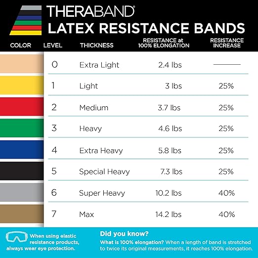 THERABAND Resistance Bands Set, Advanced Kit, Blue, Black, Latex Elastic Bands for Exercise & Physical Therapy, Strength Training for Upper & Lower Body Fitness
