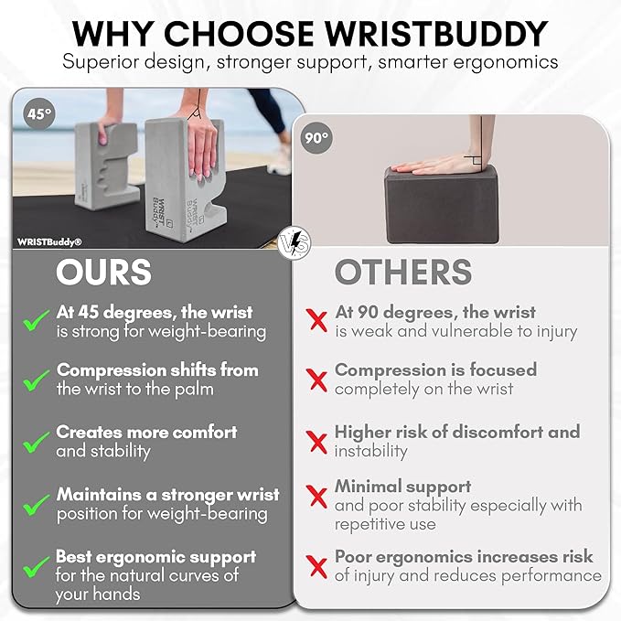 WRISTBuddy® Yoga Blocks 2-Pack (Left + Right) — Ergonomic, Hand-Shaped EVA Blocks for Wrist Relief & Better Grip | Doctor-Designed Support for Yoga, Pilates, Handstands, Push-Ups & Rehab