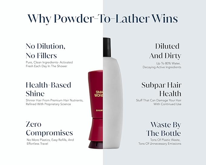 SMALL WONDER® Signature Conditioner 2.5oz (50-80 Washes) – Sulfate Free, Paraben-Free, Color-Safe, Powder to Creamy Lather Formula