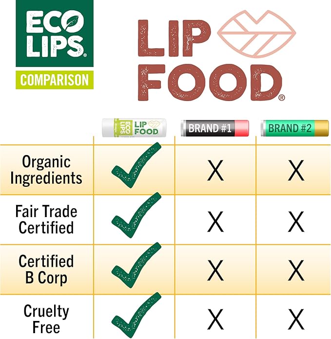 Eco Lips Lip Food - Nutrient