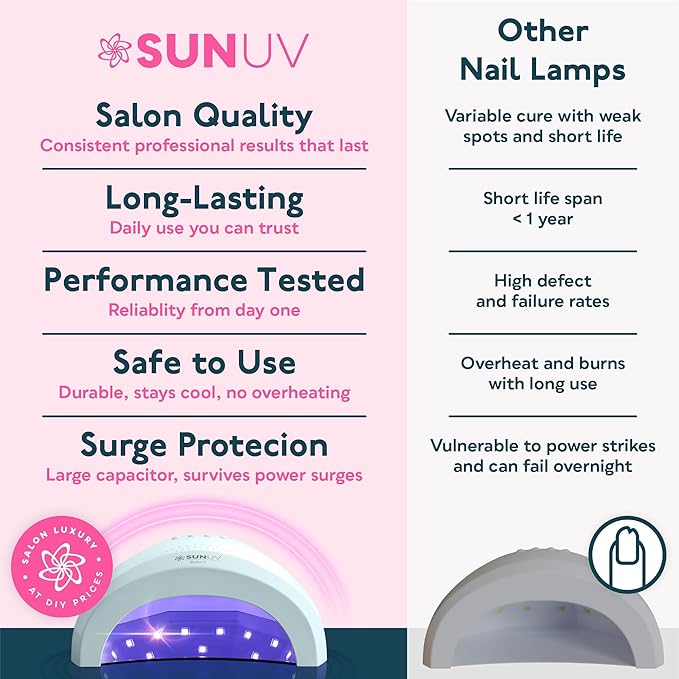 SUNUV Nail Dryer, UV Light for Gel Nail Polish Professional UV LED Lamp with 3 Timer Settings Art Tools Auto Sensor SUNone Blue