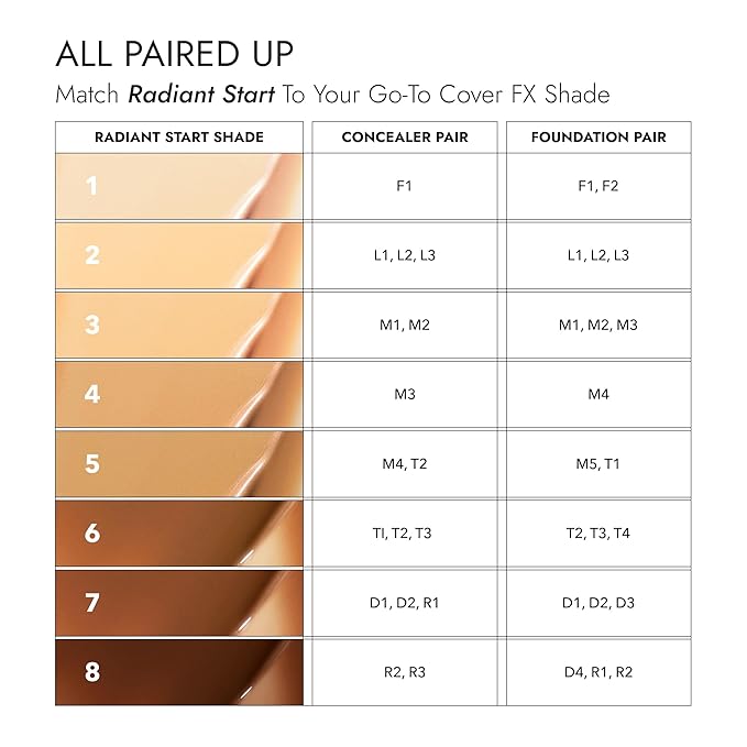 Cover FX Radiant Start Tinted Moisturizer Luminous Finish peach undertones