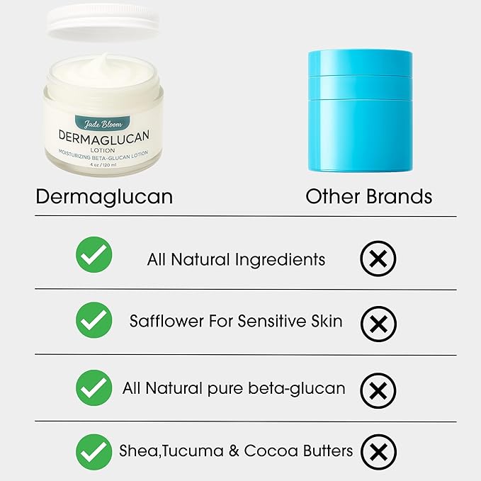 Jade Bloom Dermaglucan Beta Glucan Cream Lotion Moisturizer Skincare | Daily Hydrating Face & Body Hydration, (4oz)