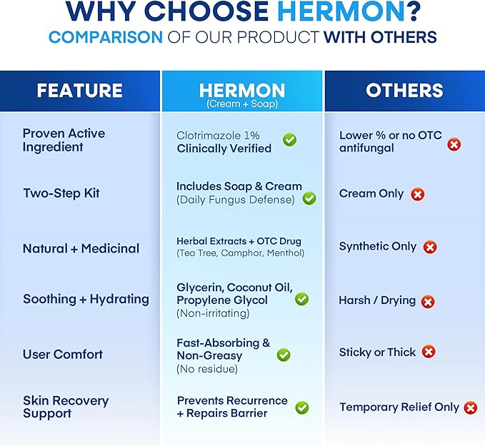 Hermon Clotrimazole Antifungal Treatment Cream & Soap Kit: Antifungal Cream for Athletes Foot, Jock Itch, Ringworm with Anti Fungal Soap - Relieves Itching Burning Cracking - 57g Tube / 113g Bar