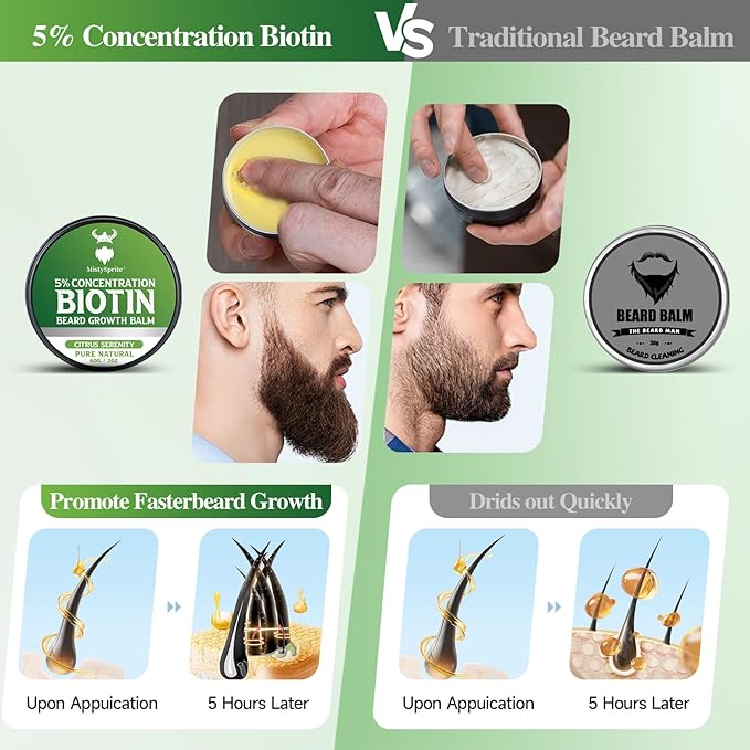 Beard Balm, 5% Concentration Biotin Beard Balm for Men (2 oz) - Natural Mens Beard Oil with Castor Oil，Argan Oil, Jojoba Oil and Vitamin,Thickening for Beard，Beard Growth Softener