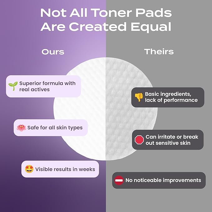 Body Restore Bakuchiol Toner Pads – Valentines Day Gifts for Her and Him, Korean Skin Care, Face Wipe with Niacinamide & Hyaluronic Acid, Travel Essentials, Birthday Gifts for Women and Men