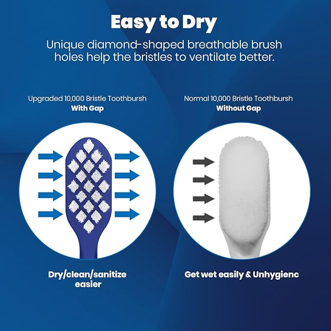Extra Soft Toothbrushes for Adults, Ultra Soft Toothbrushes with Covers, 10000 Micro Nano Bristles, for Sensitive Teeth, Gum Recession and Elderly, Travel (Wide Head, 6 Count)