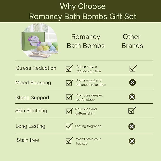Bath Bombs Gift Set, 12 Pack Aromatherapy Bath Bombs for Women & Men Relaxation – Spa Bath Fizzies with Lavender & Eucalyptus, Self Care Gifts
