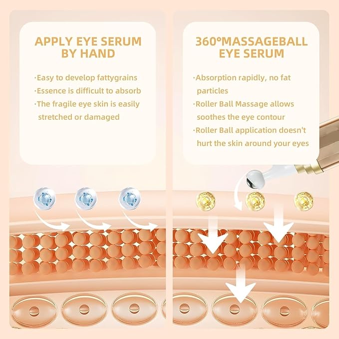 Rapid Reduction Eye Serum- Deer Collagen Cordyceps Anti-Wrinkle Eye Cream Improve Skin Elasticity, Reduce Fine Lines & Dark Circles Anti Aging Wrinkle Remover for Face- 0.71 fl. oz/20g