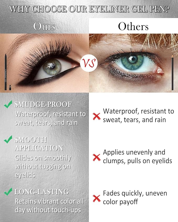 Chocolate Brown Waterproof Gel Eyeliner, Highly Pigmented Long-lasting Matte Cream Waterline Eyeliner Pencil, Retractable Eye Liner Pen Built in Sharpener for Women Sensitive Eyes, Christmas Makeup-04