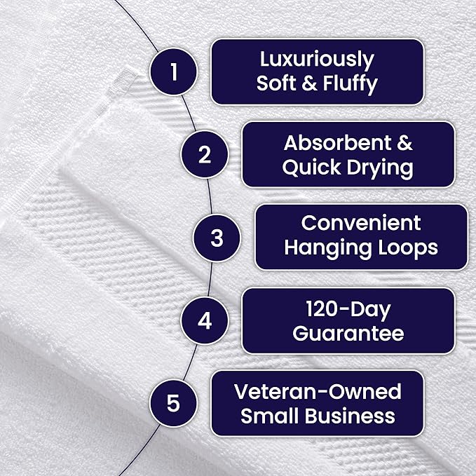 100% Organic Zero-Twist Cotton Towels - GOTS Certified Luxury Bath Towels - Ultra Soft & Plush 700GSM Long-Staple Cotton - 6 Piece Towel Set (Eucalyptus Green)