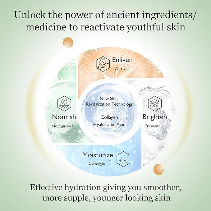 Jovclé Luminous Hydrating Face Cream for Dry & Sensitive Skin, Lightweight Moisturizer with Centella Asiatica, Astragalus, Ginseng & Osmanthus, 1.69 fl. Oz