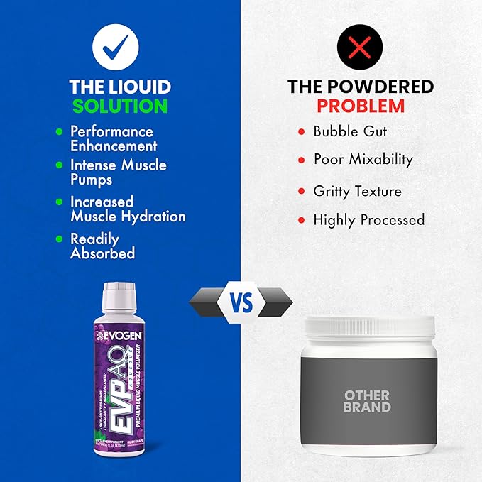 Evogen EVP AQ - Liquid Glycerol Muscle Volumizer | Pre Workout for Pumps, Vascularity, & Hydration | Premium Preworkout for Men & Women | Juicy Grape | 16 fl oz