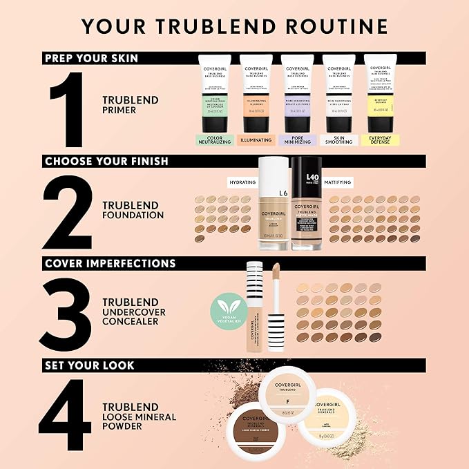 COVERGIRL TruBlend Undercover Concealer, Warm Nude, Pack of 2