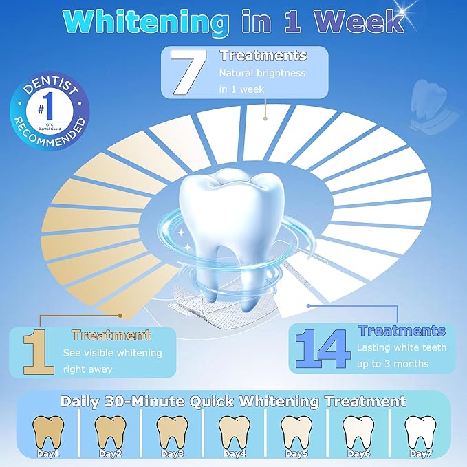 Professional Enamel-Safe Teeth Whitening Strips, Dentist-Approved Vegan Formula for Deep Stain Removal, Super Sticky and Non-Slip for Fast at Home Brightening | 16-Day Complete Kit | HanrayCare