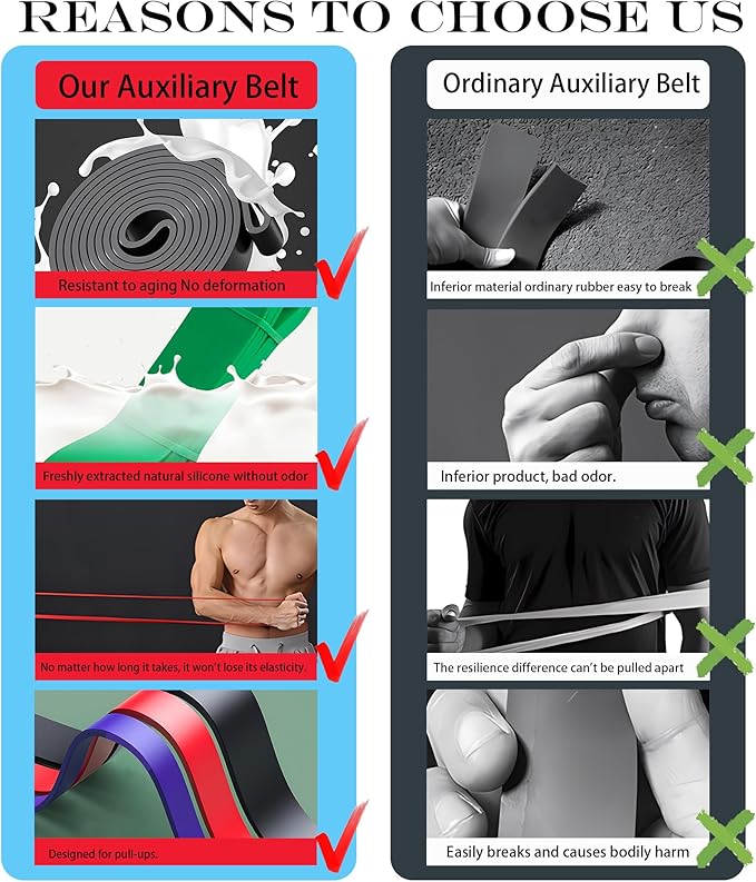 Pull Up Assistance Bands - Resistance Bands Set - Multi-Level Resistance, Fitness Band, Full Body Training, Suitable for Exercise and Physical Therapy Exercise Bands