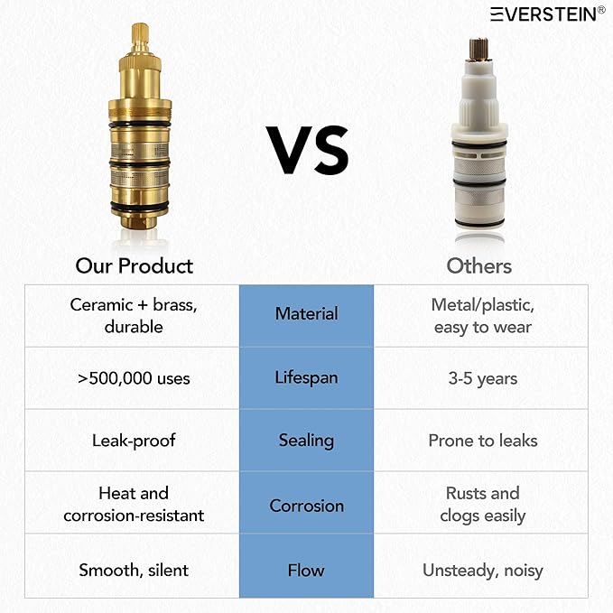 EVERSTEIN Thermostatic Shower system, 16, 6 in. Bathroom Shower Set Wall Mount Dual Shower Head Faucet in Brushed Gold