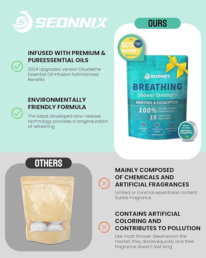 Shower Steamers Aromatherapy 15 Pack, Menthol & Eucalyptus Shower Bombs with Natural Essential Oils, Quick Relief Nasal Congestion, Relaxation & Self Care Gifts for Women & Men