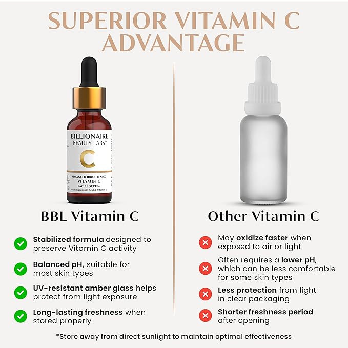 Billionaire Beauty Labs Vitamin C Serum for Face with Hyaluronic Acid, Vitamin E & Botanical Extracts – Advanced Facial Serum for Radiance, Hydration & Smoother Skin, 60ml 2oz