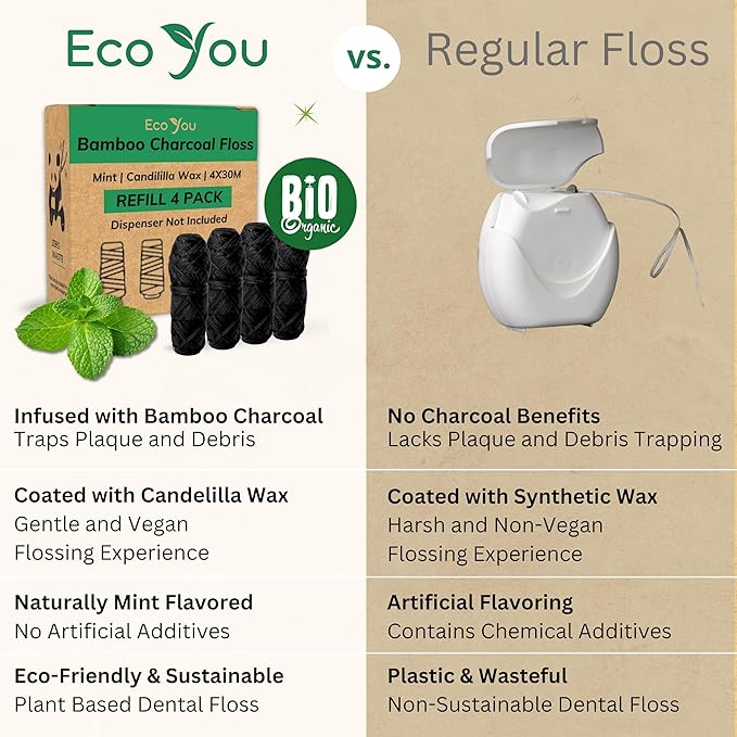 Bamboo Charcoal Dental Floss | Mint & Candelilla Wax | Vegan & Biodegradable (4 Refills Pack) | Pfas Free