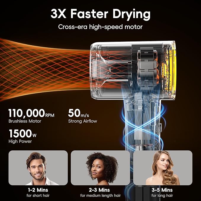 Hair Dryers for women, TurboLux Ionic 200 Million Negative Ions Fast Drying High Speed Hairdryer with Diffuser, Lightweight, Low Noise 1500W Hair Diffuser Dryer with 110000 RPM Brushless Motor (Cream)