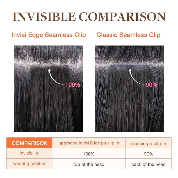 GOO GOO Invisi Edge Clip in Hair Extensions Set, 20inch 150g, 4pcs Injected Seamless PU Clip ins and 3pcs Classical PU Clip ins, Virgin Real Human Hair, #(T4/27) P4