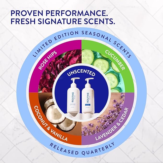 Routine Wellness Anti-Thinning Deep Conditioner for Thinning Hair - DHT Blocker for Hair Loss in Men & Women - Promotes Healthy Hair - Citrus Bloom & Mint Leaf 14oz