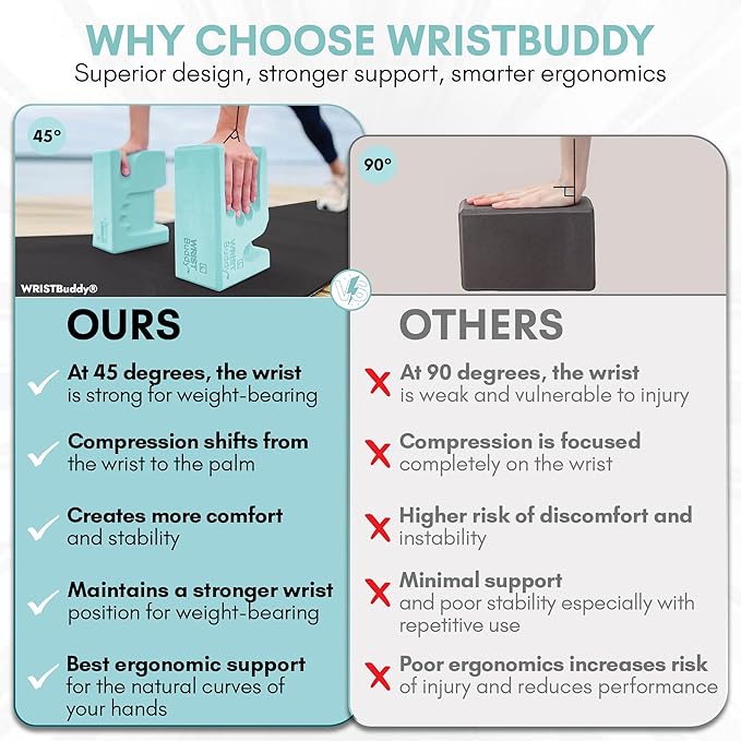 WRISTBuddy® Yoga Blocks 2-Pack (Left + Right) — Ergonomic, Hand-Shaped EVA Blocks for Wrist Relief & Better Grip | Doctor-Designed Support for Yoga, Pilates, Handstands, Push-Ups & Rehab