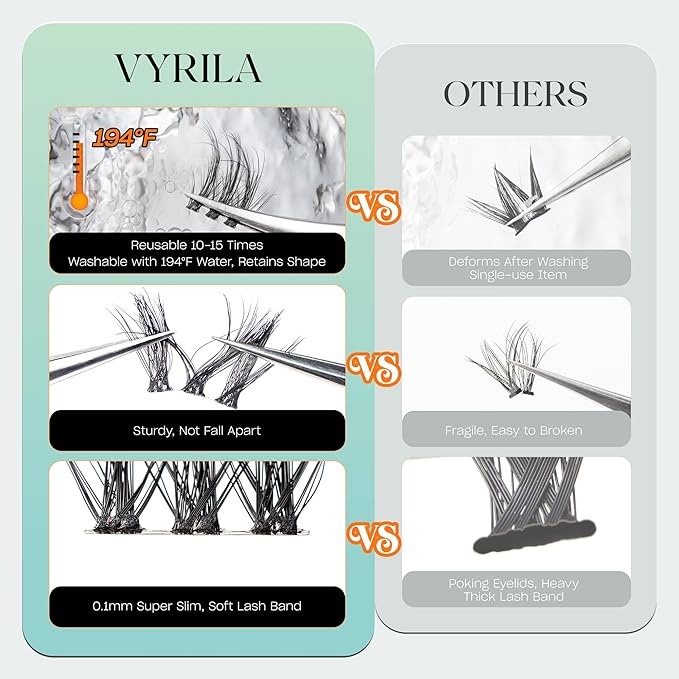 Lash Clusters Kit 0.05mm Individual Lashes, 3D Wispy Lashes, 0.1mm Super Thin Band Resuable Natural Lashes,D Curl Faux Mink Lashes,108pcs Lash Extension (Green Soul-D-0.05-8-16mix-Kit)