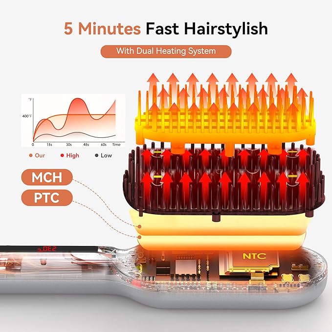 Upgraded Ionic Hair Straightener Brush for Women, Compact Wave-Design Bristles Hot Comb, Fast & Smooth Styling, Lightweight Double Voltage 120-240V Flat Iron Brush for Travel, Orange-Silver