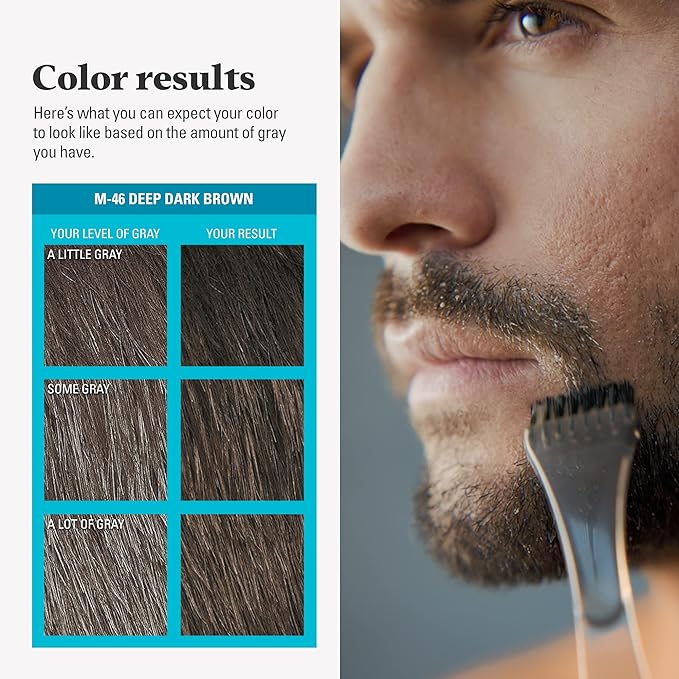 Just For Men Mustache & Beard, Beard Dye for Men with Brush, With Keratin Biotin Aloe and Coconut Oil for Healthy Facial Hair - Deep Dark Brown, M-46, Pack of 1 (Packaging May Vary)