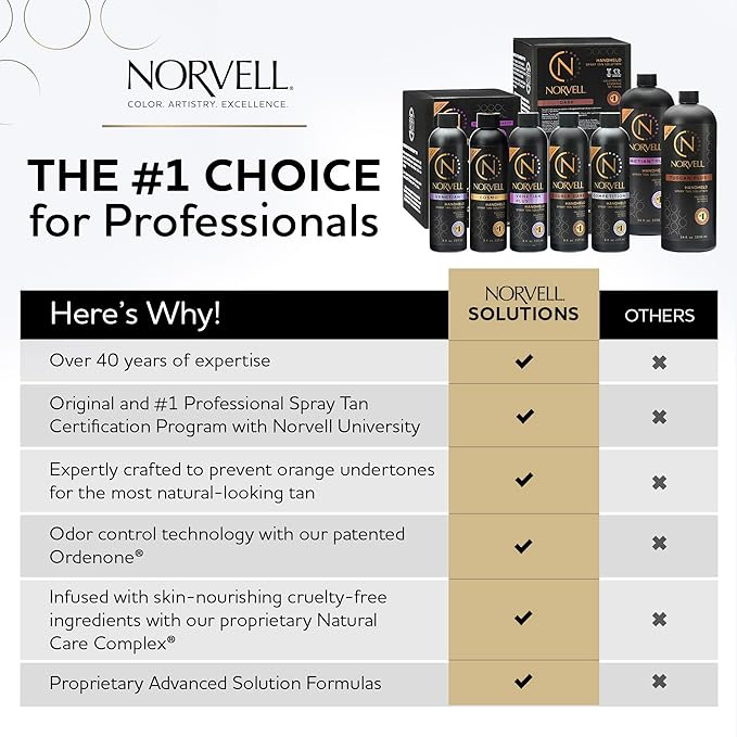Norvell Premium Spray Tan Solution Dark Rapid 1 liter – Professional Sunless Tanning Formula for Fast Natural Bronze Glow, Streak Free, Long Lasting Color