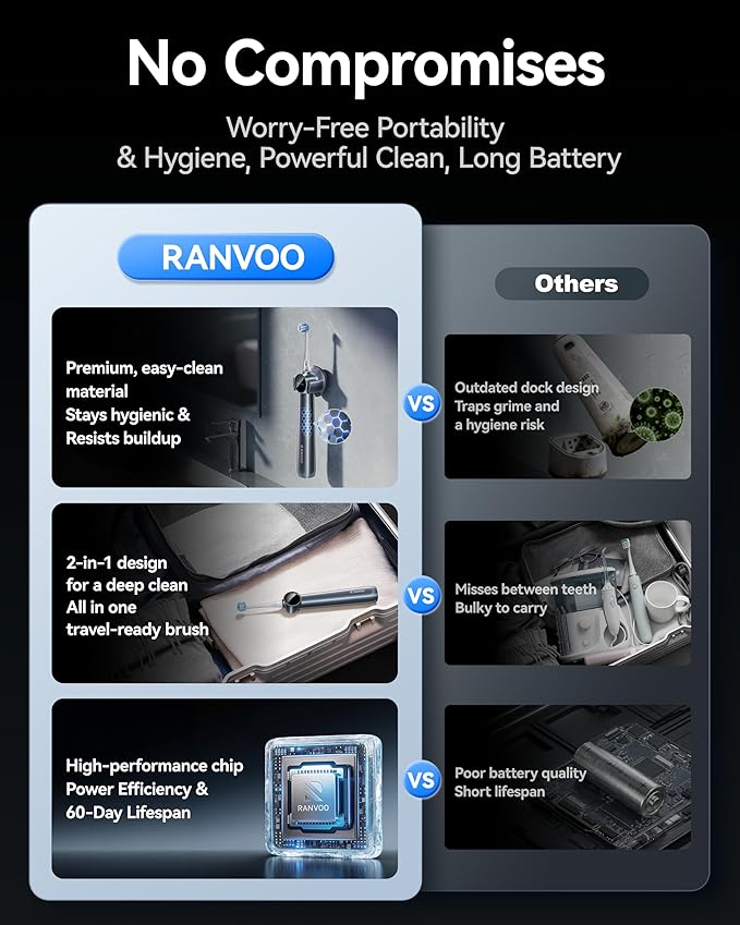 RANVOO AirBlast [Next-Gen Jet-Flow | Maximum Clean Power] AI Sonic Electric Toothbrush, 100% Plaque Removal, Whitening & Gum Care, 60-Day Battery Life, Rechargeable with 3 Pro Brush Heads, Space Gray