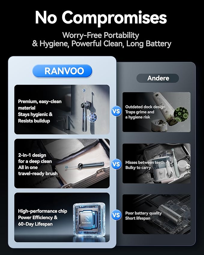 RANVOO AirBlast [Next-Gen Jet-Flow | Maximum Clean Power] AI Sonic Electric Toothbrush, 100% Plaque Removal, Whitening & Gum Care, 60-Day Battery Life, Rechargeable with 3 Pro Brush Heads, Ivory White