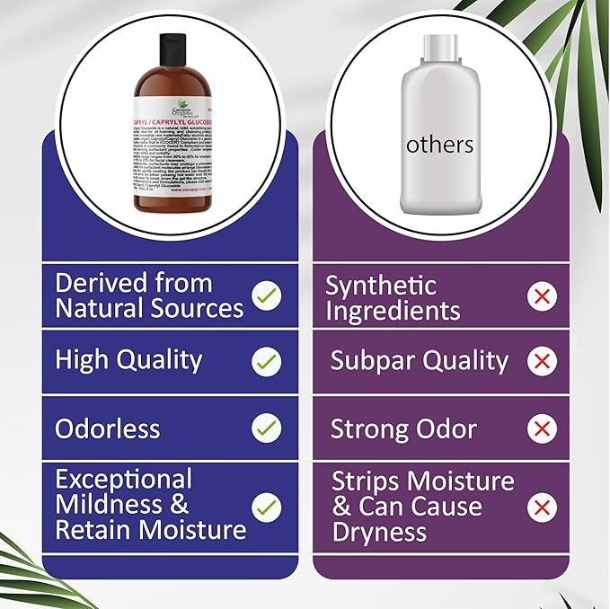 Dr Joe Lab Capryl Glucoside Liquid Surfactant - Caprylyl Natural, Plant Derived - DIY Skin Care - Shower Gels, Foaming, Body Soap, Shampoos Baby Products Face Cleansers - COCOJOJO (8 oz)