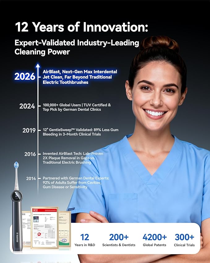 RANVOO AirBlast [Next-Gen Jet-Flow | Maximum Clean Power] AI Sonic Electric Toothbrush, 100% Plaque Removal, Whitening & Gum Care, 60-Day Battery Life, Rechargeable with 3 Pro Brush Heads, Light Blue