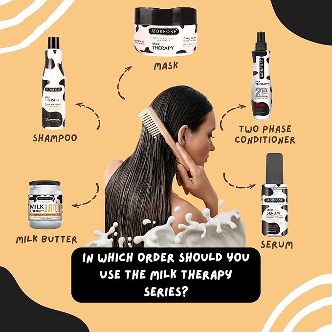 Morfose Professional Milk Therapy Creamy Hair Shampoo, Conditioner, and Mask for Dry, Damaged, or Brittle Strands, Repairs and Protects, Eliminates Dryness, Damage, and Split Ends