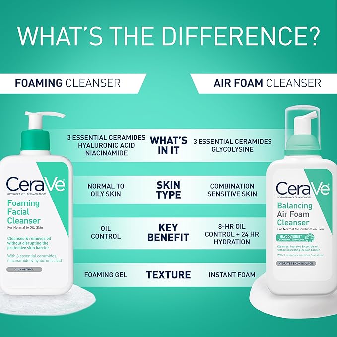 CeraVe Foaming Facial Cleanser, Daily Face Wash for Oily Skin, Hyaluronic Acid + Ceramides + Niacinamide, Fragrance Free & Paraben Free, Non-Drying Oil Control Face Wash, 16 Fluid Ounces