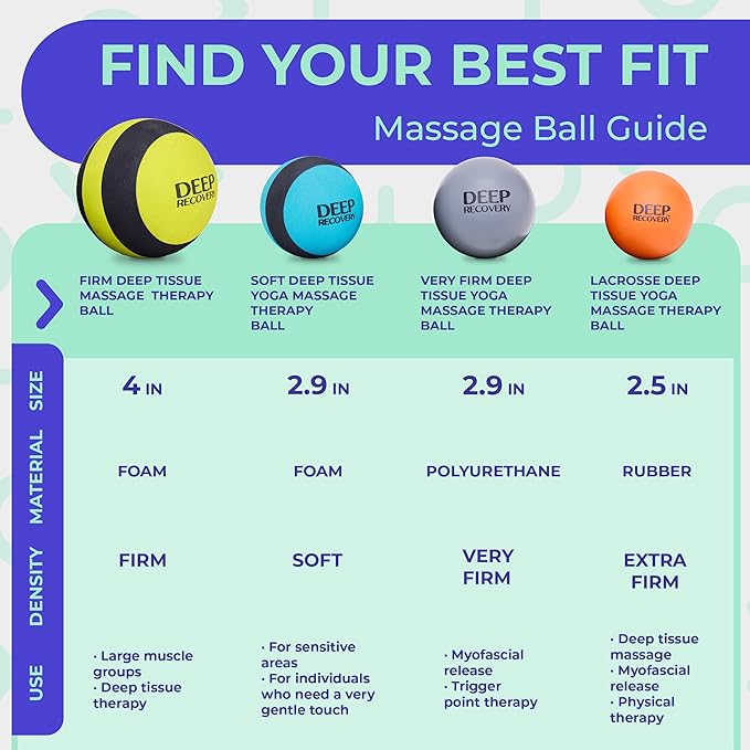 Deep Recovery Yoga Deep Tissue Massage Ball Set, Regular Density– 2.9-Inch Myofascial Release Balls for Feet, Back, Neck, Legs & Arms – Trigger Point & Mobility Therapy (2-Pack)