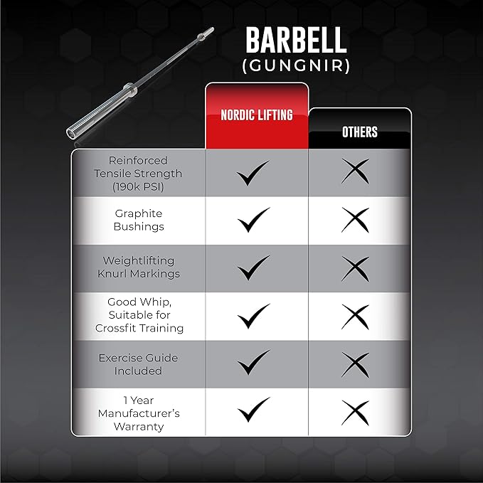 Barbell 7' Olympic for CrossFit & Weightlifting - 1500 Lb