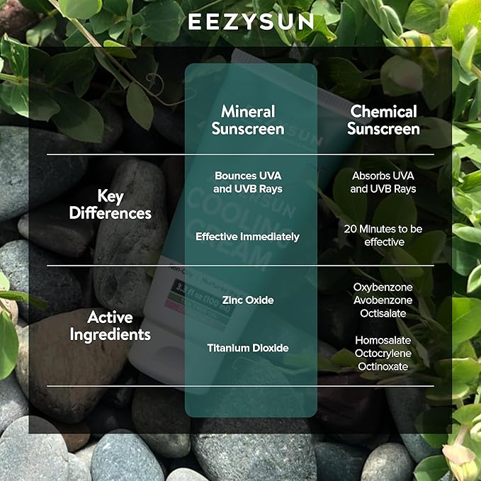 EEZYSUN AfterSun Cooling Cream | Vegan AfterSun Care with Aloe Vera, Tea Tree Oil, & Chamomile to Soothe, Hydrate, & Repair Sunburn | Dermatologically Tested 3.3 FL OZ
