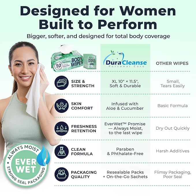 Body Wipes for Women, Extra Moist No Rinse Bathing Sheets 4pk, 200 XL Shower Cloths + 16 Deodorizing Bath Wipes -10 x 11.5" Travel Size Essentials,Toiletries for Womens Hygiene & Post Workout Cleanup