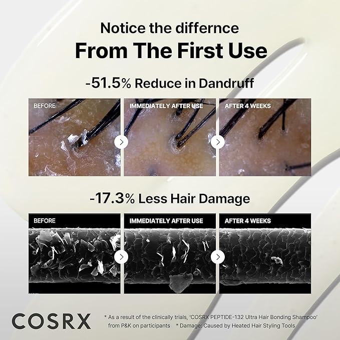 COSRX PEPTIDE 132 Hair Bonding Shampoo - Daily Scalp Treatment for Dandruff, Repairs & Strengthens All Dry and Damaged Hair Types - 6.76 fl oz