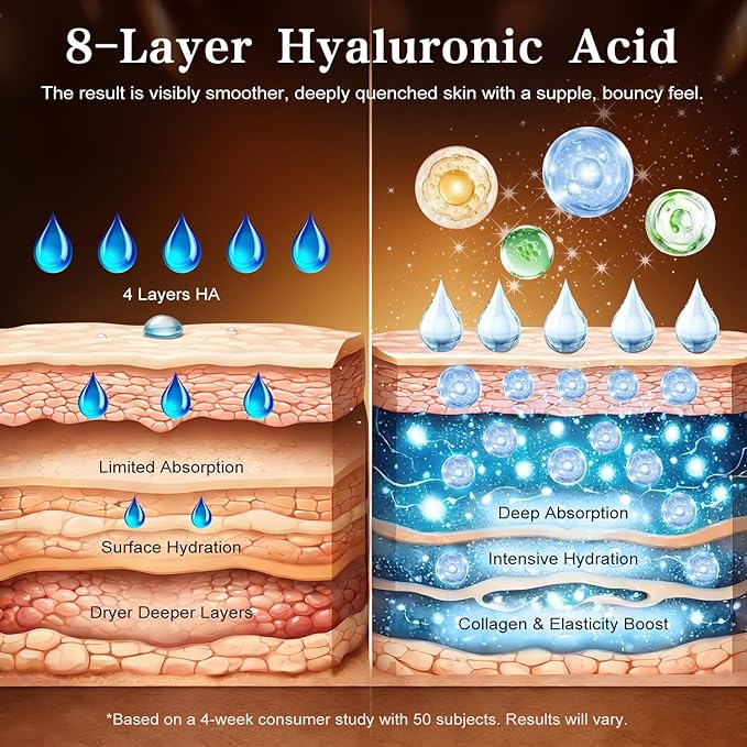 WXMX Ultra Hyaluronic Acid Serum–8 HA Forms for Multi-Layer Hydration&Anti-Aging Firmness Support, Matrixyl 3000, Collagen Tri-Complex, Peptide Repair Fusion&Botanical Extracts (0.05 Fl.oz x 30e)
