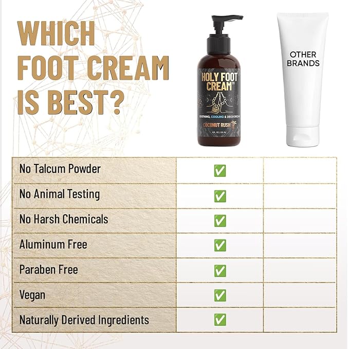 Derm Dude Holy Foot Cream | Daily Moisturizing Foot Cream with DeoPlex for Freshness & Arrowroot for Lightweight Hydration | Strawberry Lollipop Scent 4oz