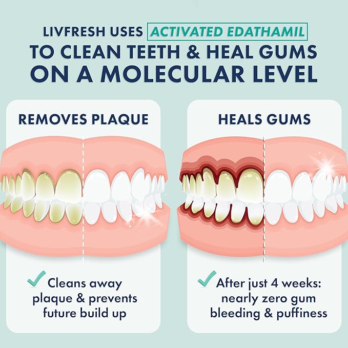 LIVFRESH Toothpaste Gel, Clinically Proven to Remove Plaque 250% Better, Improves Gum Health 190% Better, Prevents & Reduces Tartar, Freshens Breath, SLS Free Dental Gel, Wintergreen, 2 Pack